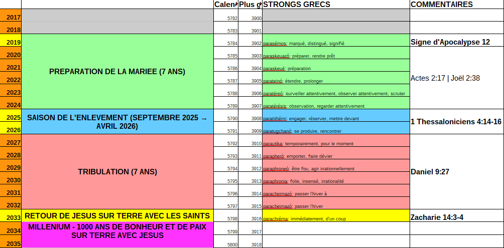Tableau de correspondance du calendrier, illustration historique de l’auteur